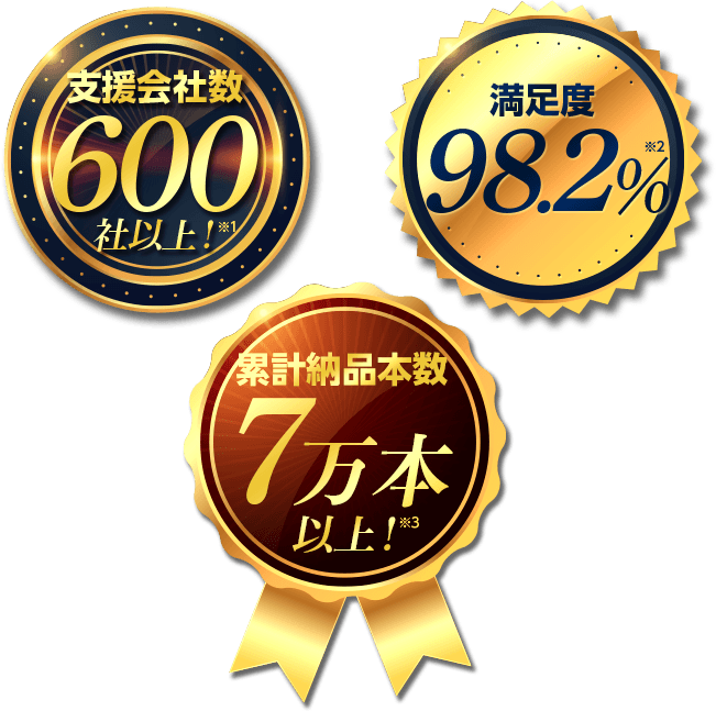 支援会社数600社以上 満足度98.2% 累計納品本数7万本以上