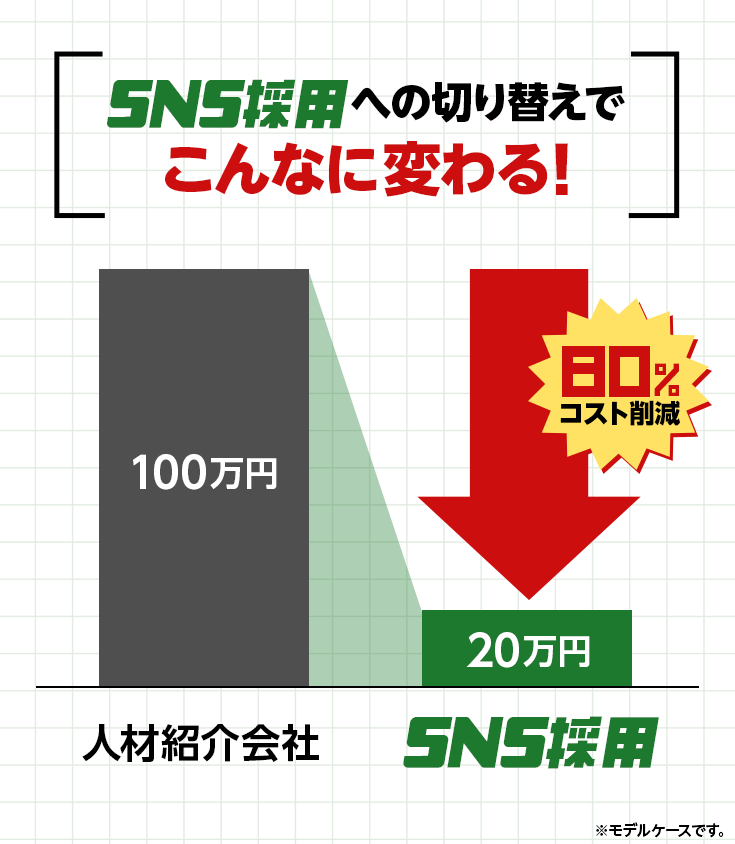 SNS採用への切り替えでこんなに変わる！