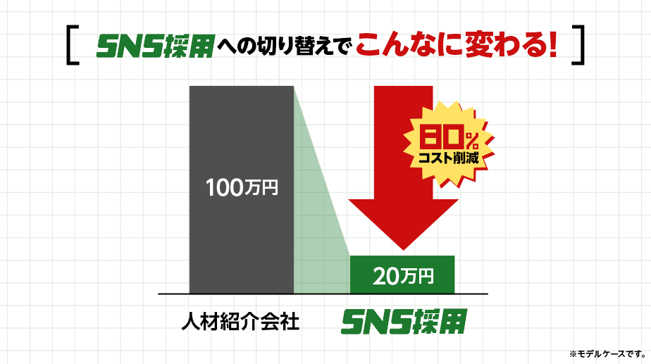 SNS採用への切り替えでこんなに変わる！