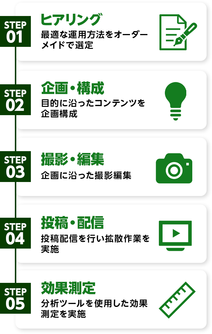 STEP01~05