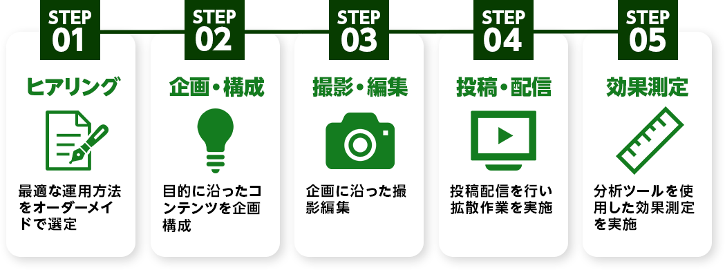 STEP01~05