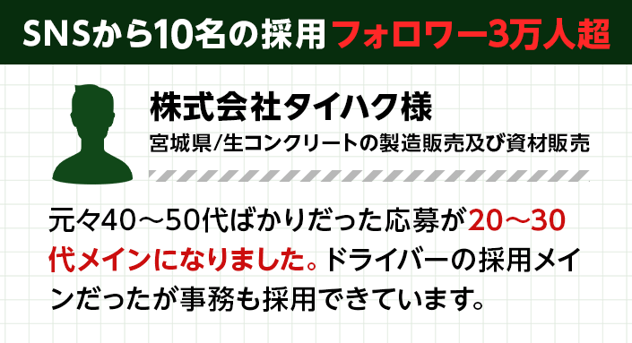 SNSから10名の採用 フォロワー3万人超