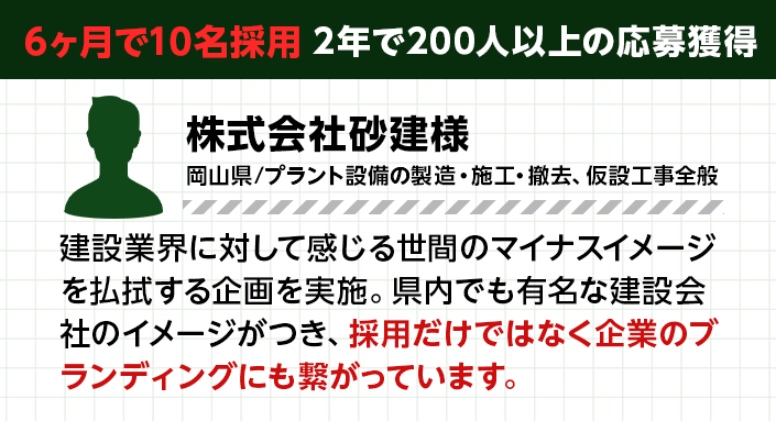 6ヶ月で10名採用 2年で200人以上の応募獲得