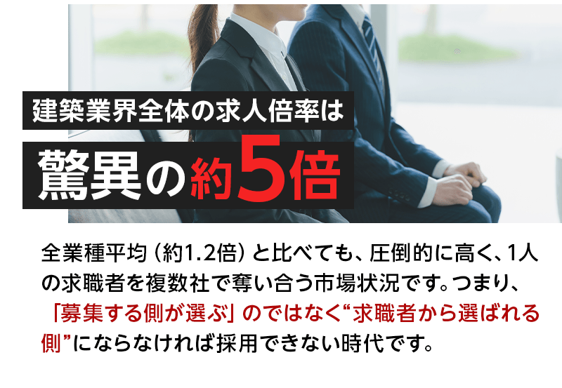 建築業界全体の求人倍率は驚異の5倍