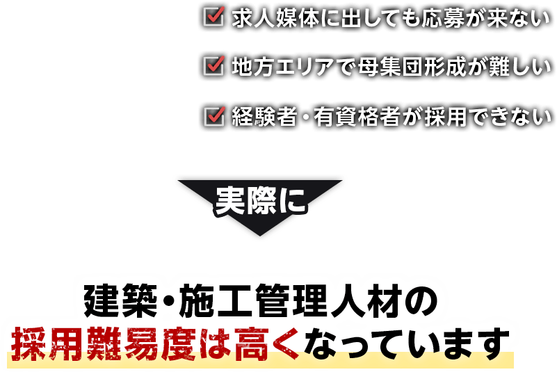 建築・施工管理人材の採用難易度は高くなっています